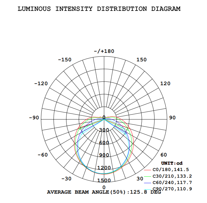 outdoor led batten light 40w IES Angle Diagram